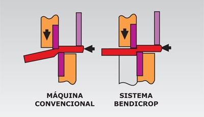 Geka-sistema-antitorsion-bendicrop Geka-sistema-antitorsion-bendicrop